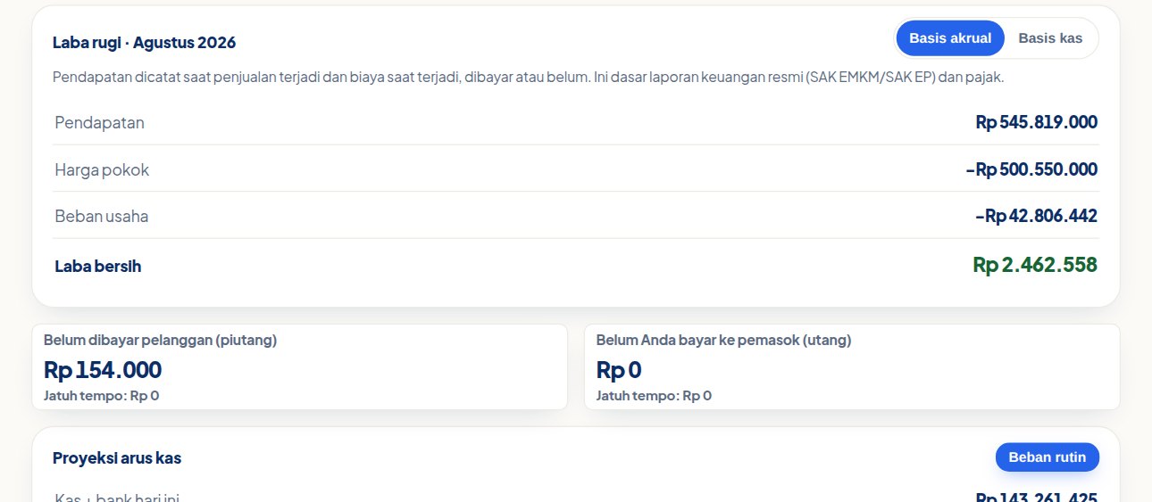 Laporan laba rugi Agustus 2026 untuk toko contoh: pendapatan, harga pokok, beban usaha, dan laba bersih; neraca saldo dan neraca seimbang.